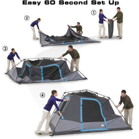 Diagram of instant set up of pop up tent